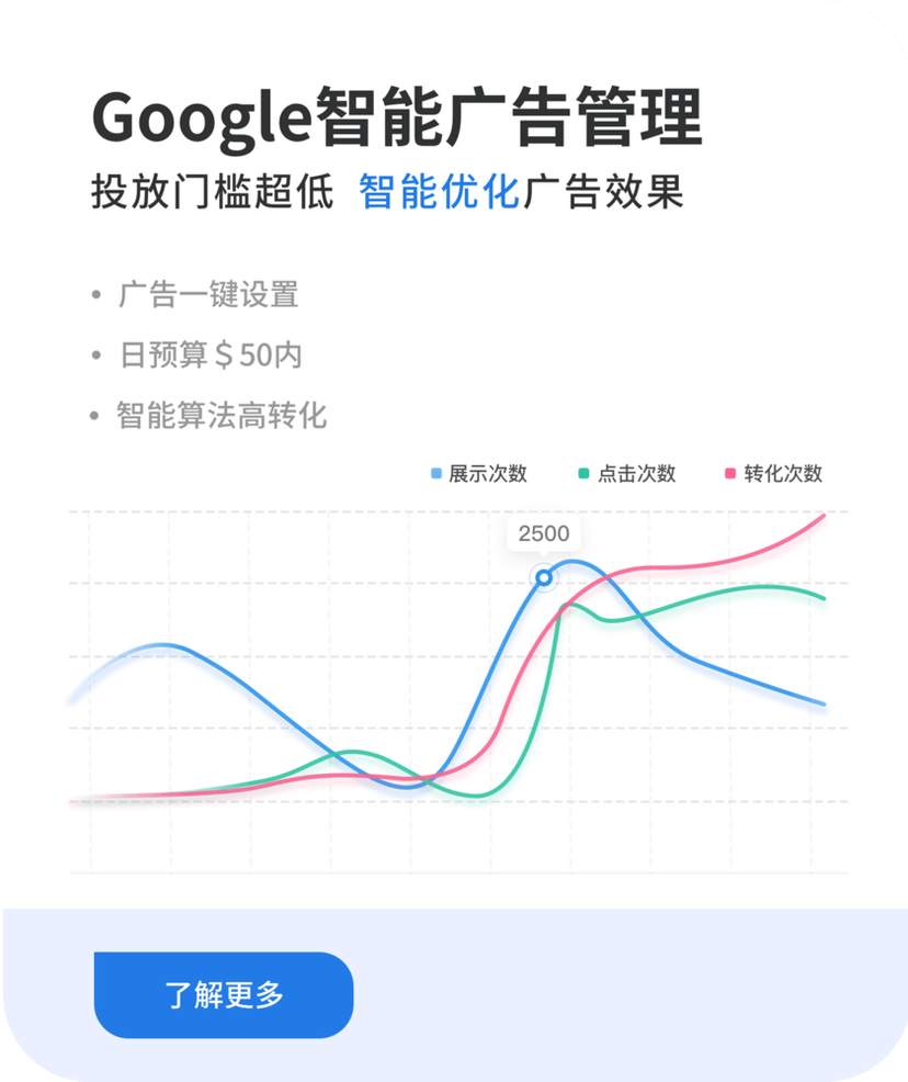 SinoClick飞书逸途