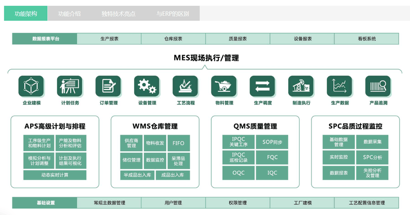 钉乐科技-MES制造执行系统