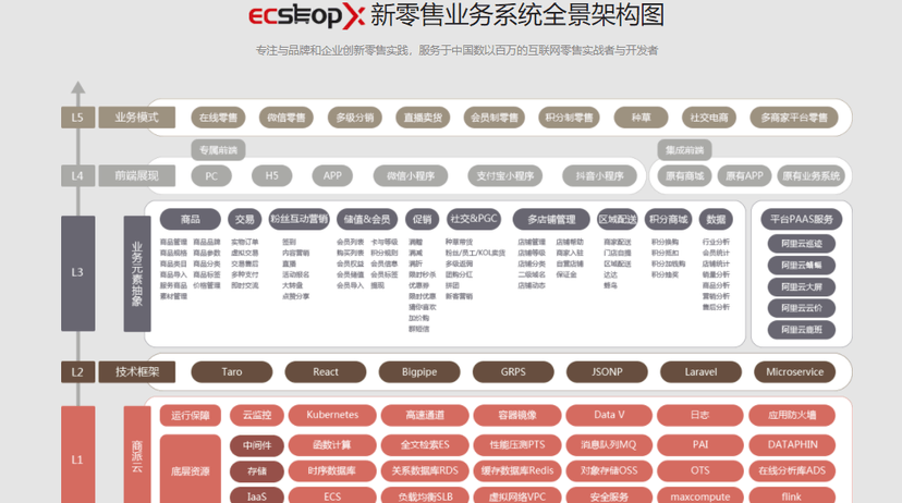 ECSHOPXB2B2C商城