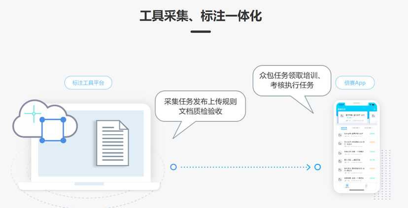 倍赛BasicFinder数据标注工具