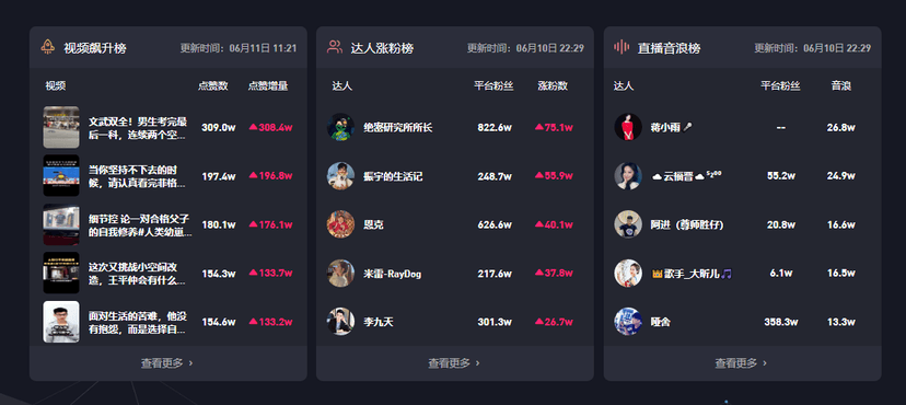 抖查查