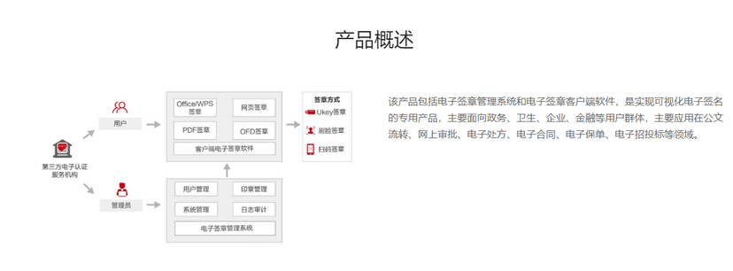 数字认证-电子签章系统