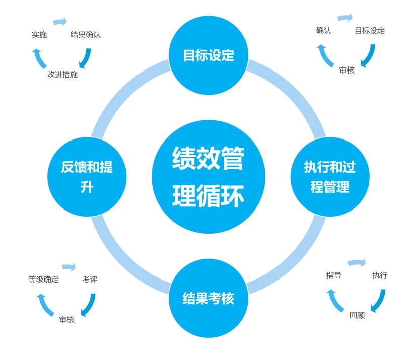 晶北绩效管理系统