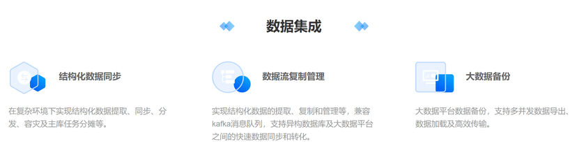 i2UP 统一数据管理平台