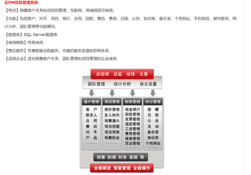 中尚云PM项目管理系统