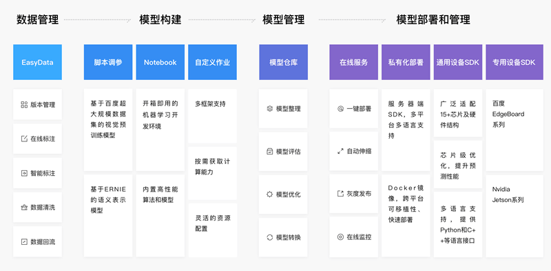 BML全功能AI开发平台