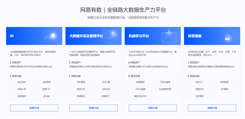 网易数帆