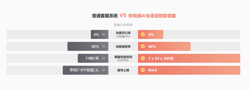 快商通智能营销客服系统
