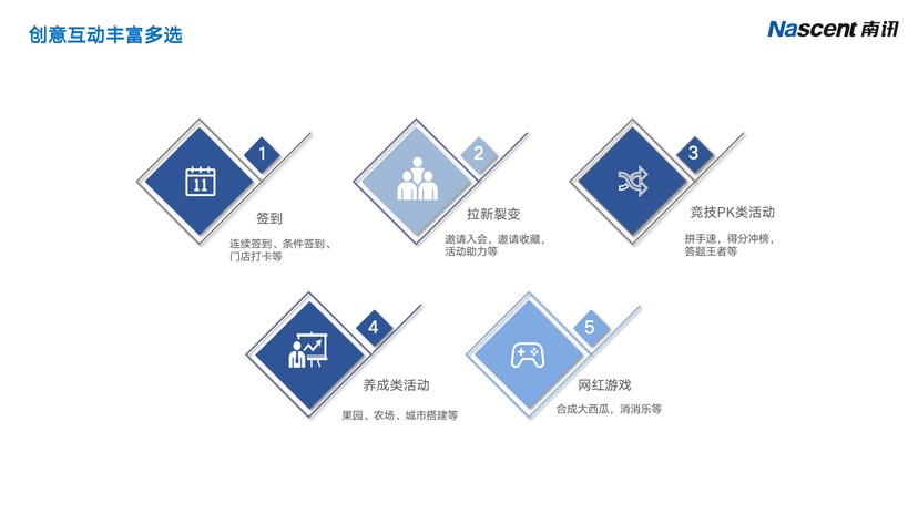 南讯软件-手淘互动