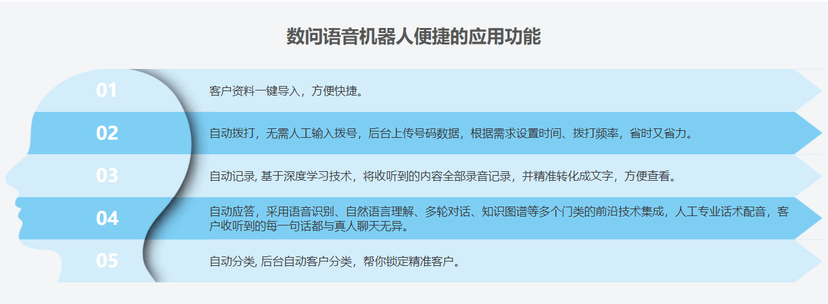 数问语音机器人
