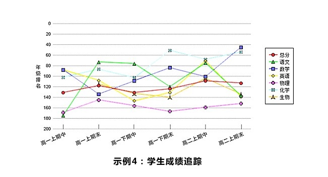 星立方-教学数据分析系统
