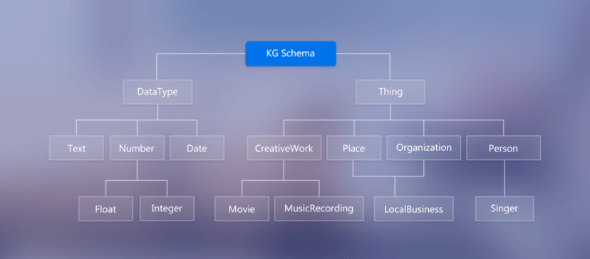 知识图谱Schema