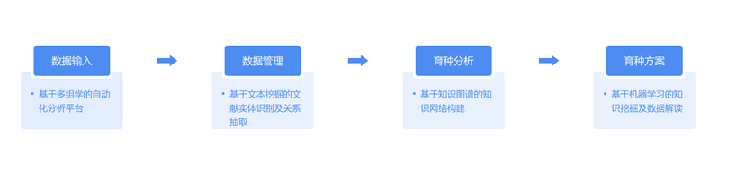 古奥基因U-analysis系统