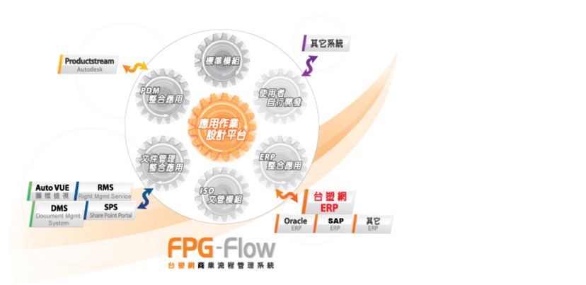 台塑网FPG-Flow流程管理信息系统