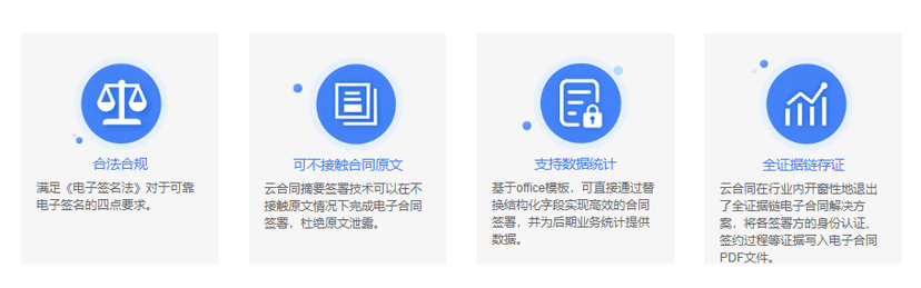 云合同