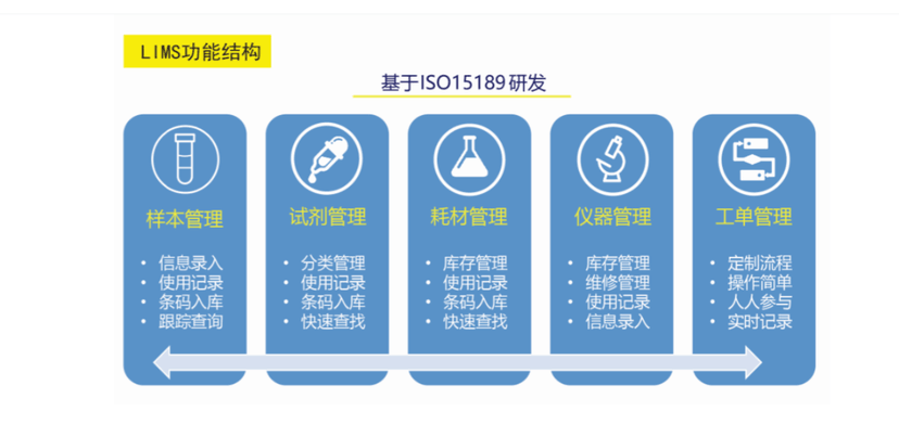 海云基因-实验室管理系统LIMS