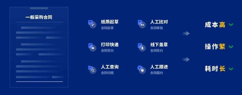 泛微·今承达