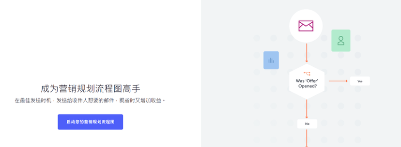 Benchmark Email