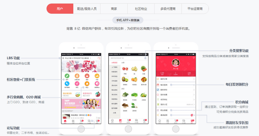 方维O2O