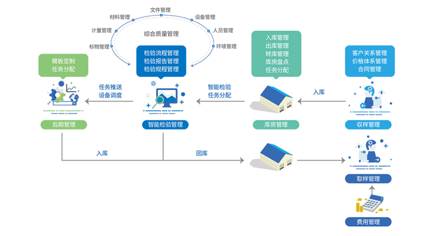 中天极-实验室管理系统