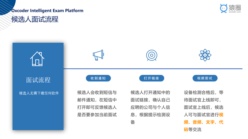 猿圈AI在线面试系统