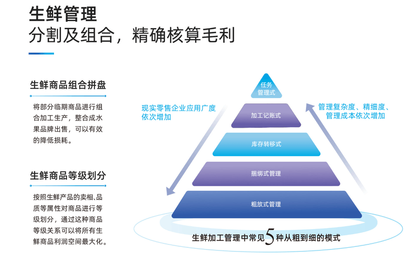 科脉·御商+