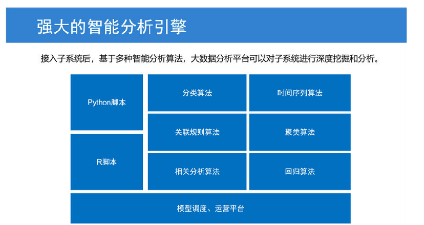海峰科技-大数据分析平台