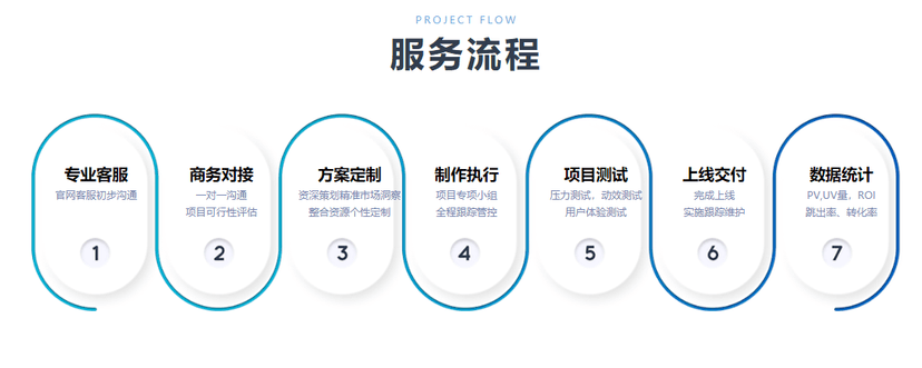 云美互动