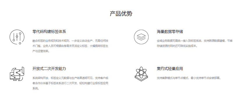 百分点-标签管理系统