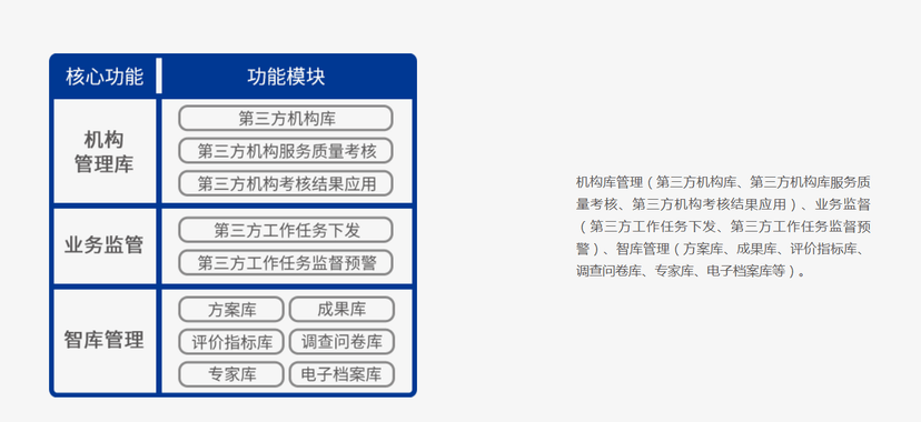 博思软件-数字绩效云平台