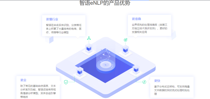 智语eNLP