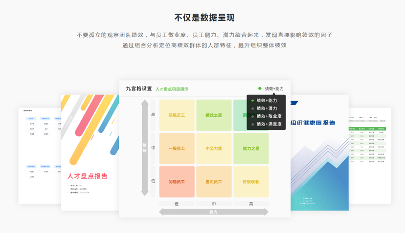 AskForm问智道-KPI绩效考核系统