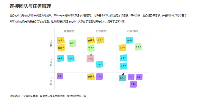 8Manage-零售业务CRM