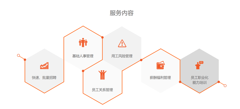 人瑞人才-人力资源服务外包