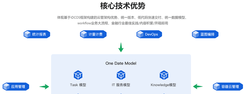云霁科技-CloudCMP一体化云管理平台