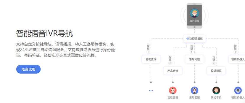 得助-云呼叫中心