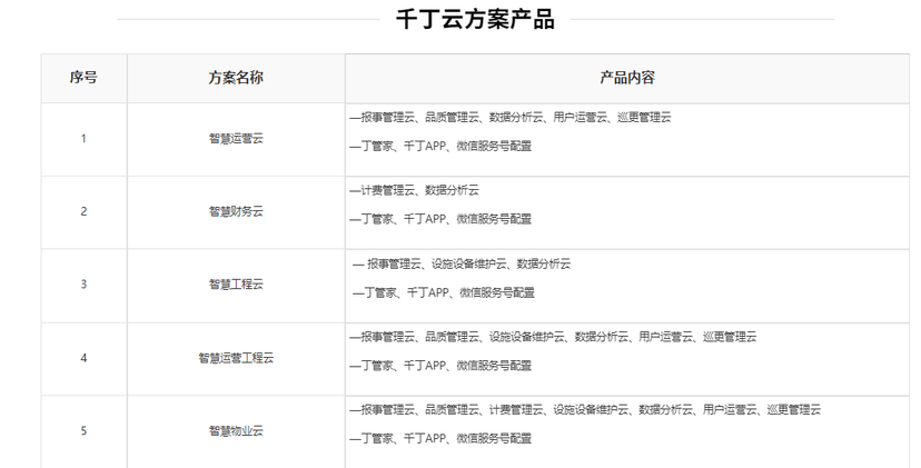 千丁互联