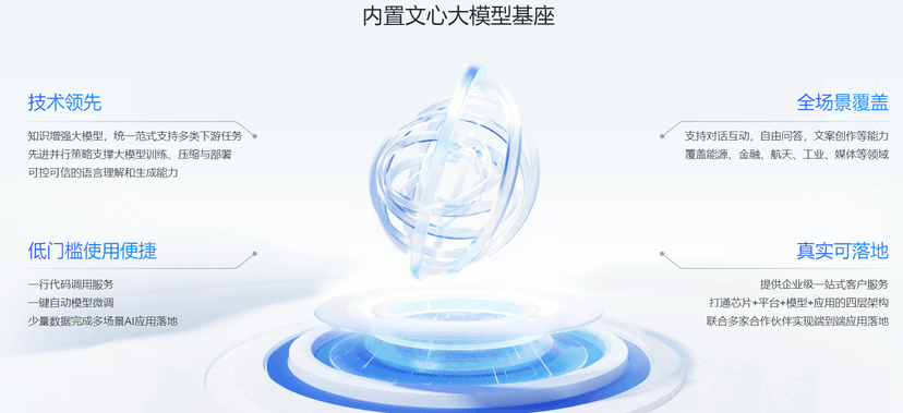 百度智能云-文心千帆大模型平台