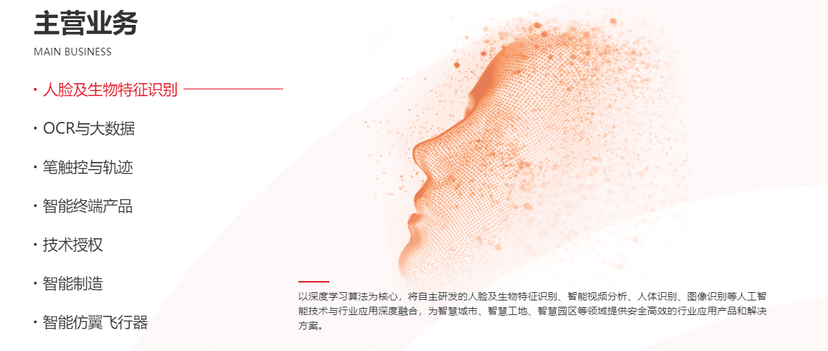 汉王科技