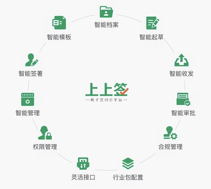 上上签电子签约云平台