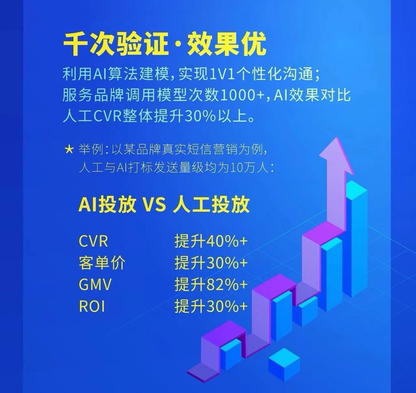 云积天赫AI全域营销系统