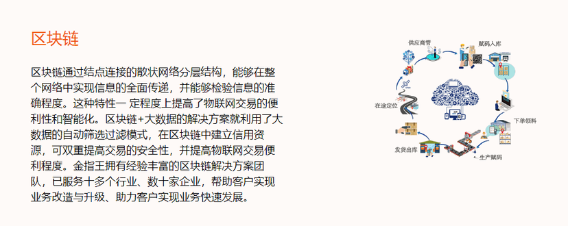 金指王