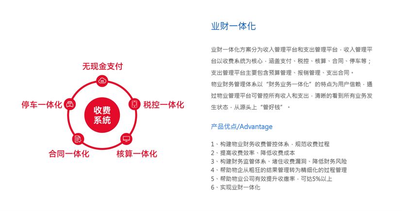 易智云-物业数字化平台