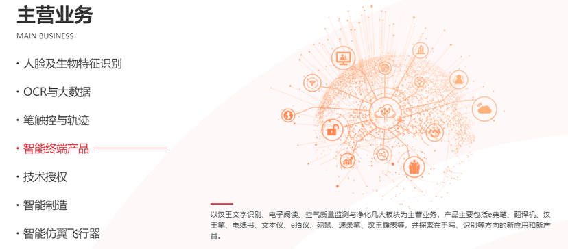 汉王科技