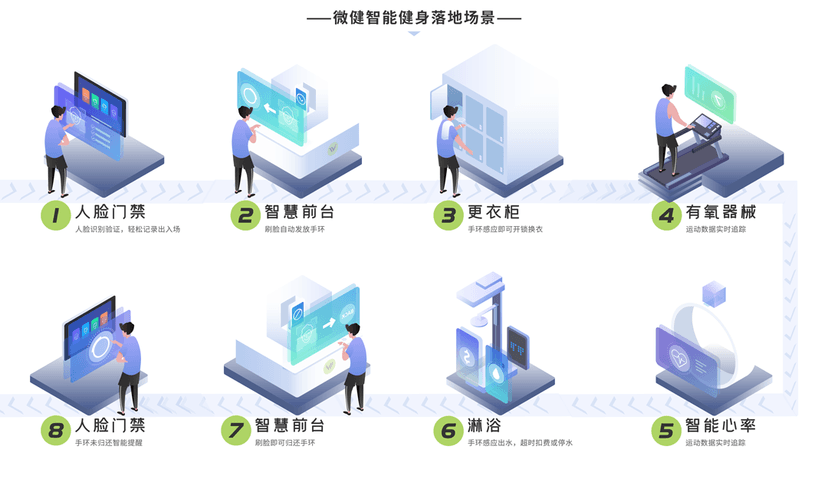 微健SaaS健身管理系统