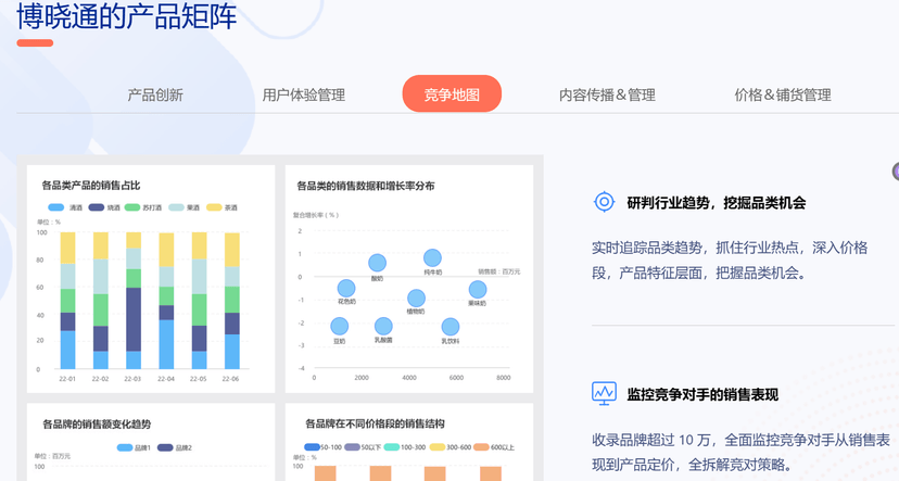 博晓通