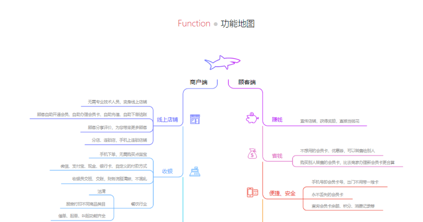 快速收银系统