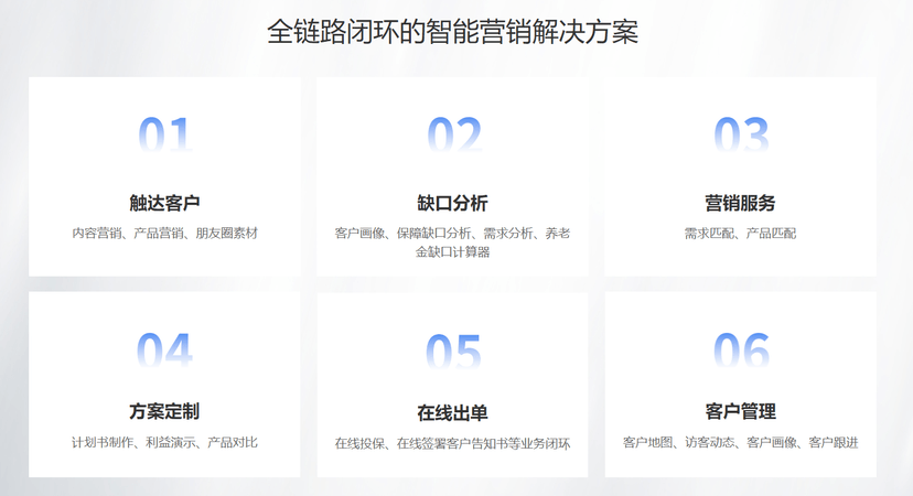 智保云-智保锦囊