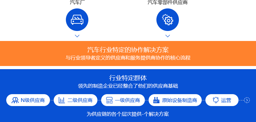 谷器-SRM供应链协同平台