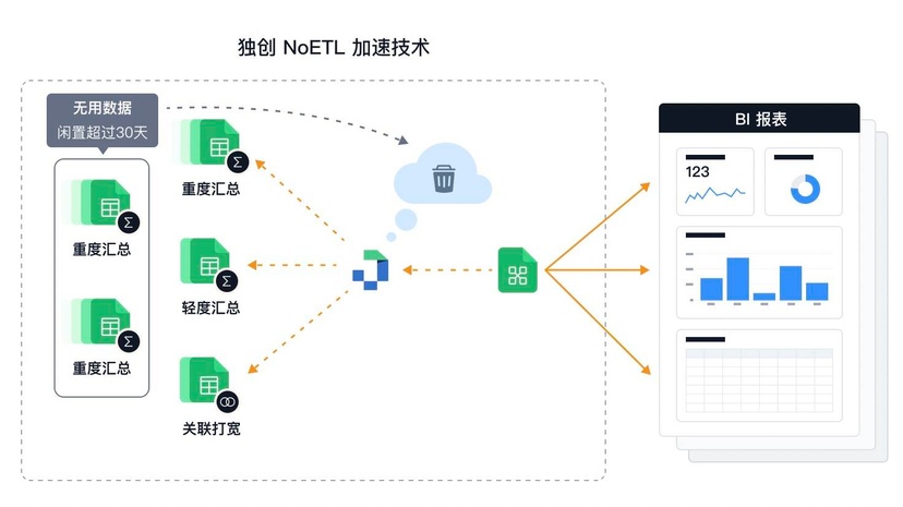 Joinsight电子表格BI
